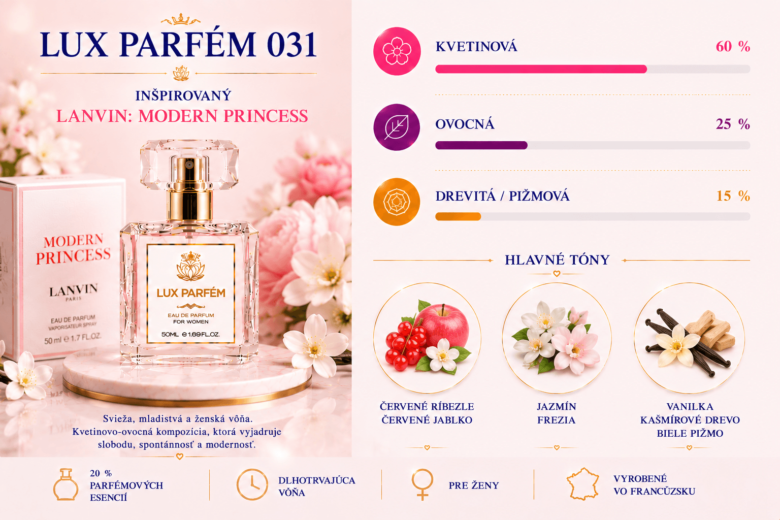 Lux Parfém 031 – Inšpirovaný Lanvin: Modern Princess